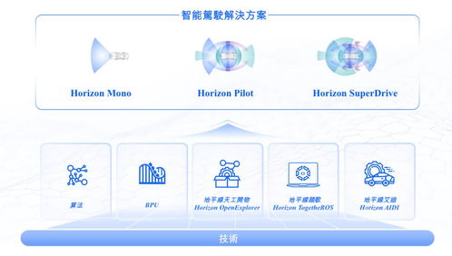 地平線通過港交所上市聆訊,ipo進入倒計時